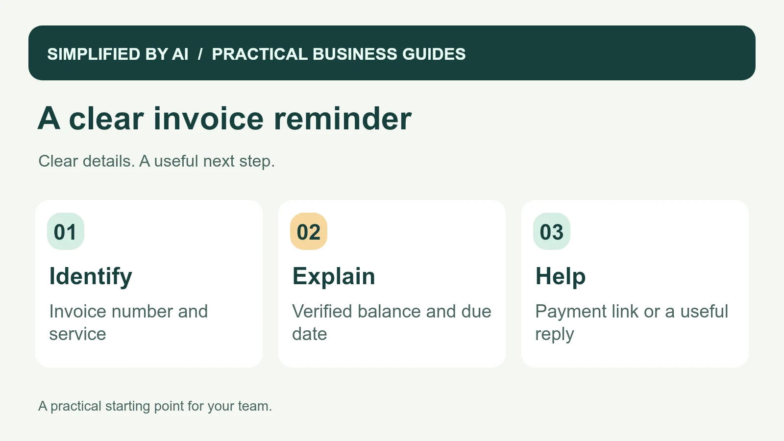 Three parts of a clear invoice reminder: identify the invoice, explain the balance, and offer help