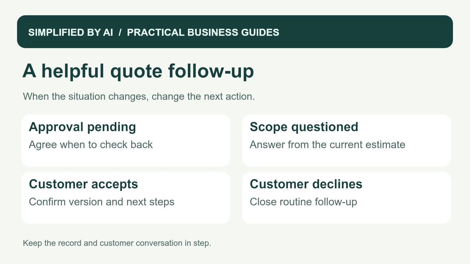 Quote decisions for pending approval, a scope question, customer acceptance, or a decline